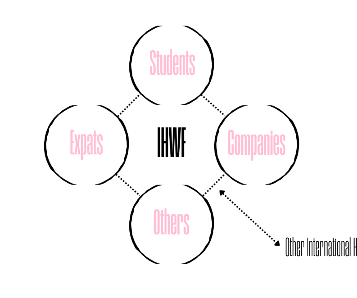 Structure IHWF